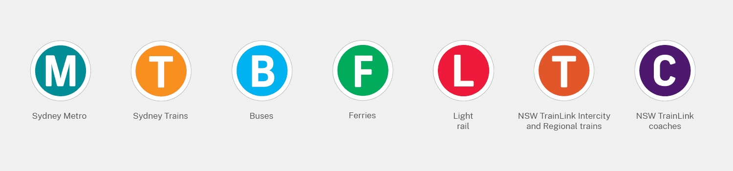Image of Transport for NSW public transport modal icon logos for Sydney Metro, Sydney Trains, Buses, Ferries, Light rail, Country link and Coach buses.