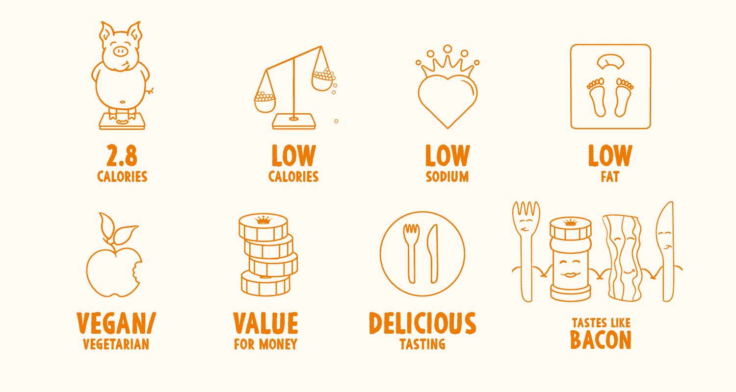 Eight orange-outlined illustrations: 1) A pig on scales labeled "2.8 calories," 2) Scales labeled "Low calories," 3) A heart with a crown labeled "Low sodium," 4) Feet on a scale labeled "Low fat," 5) An apple with a bite taken out labeled "Vegan/Vegetarian," 6) A stack of coins with the Deliciou logo labeled "Value for money," 7) A knife and fork on a plate labeled "Delicious tasting," 8) A fork, shaker, bacon, and knife holding hands with smiles labeled "Tastes like bacon."