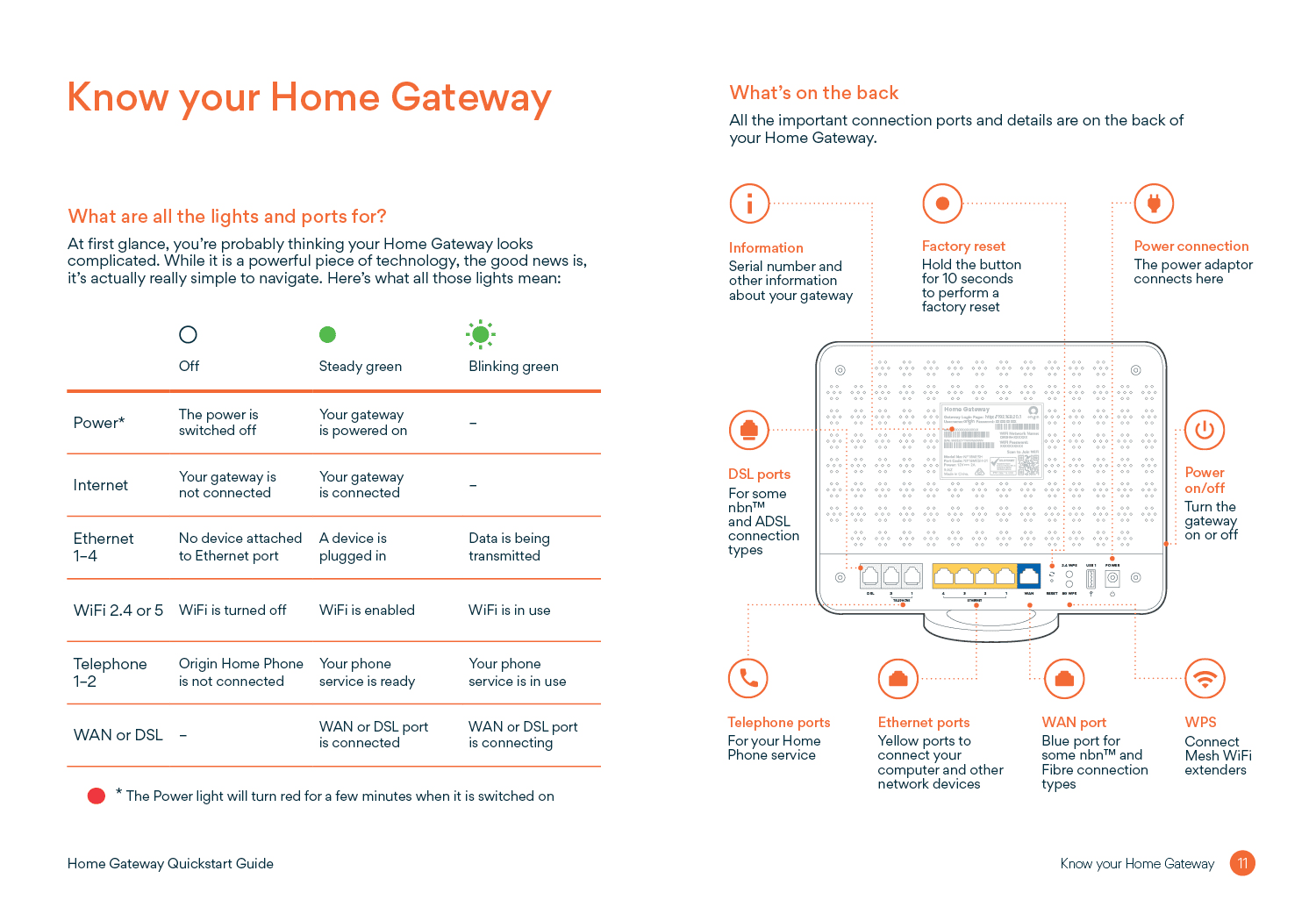 Photograph of an Origin Energy information booklets technical illustration designs.